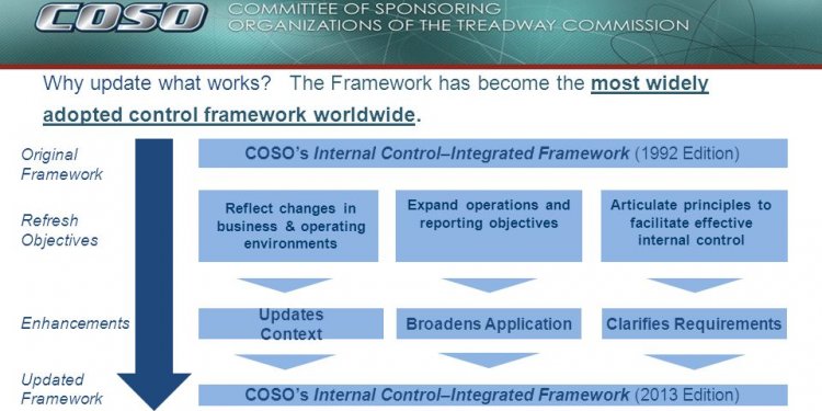 17 Original Framework COSO s