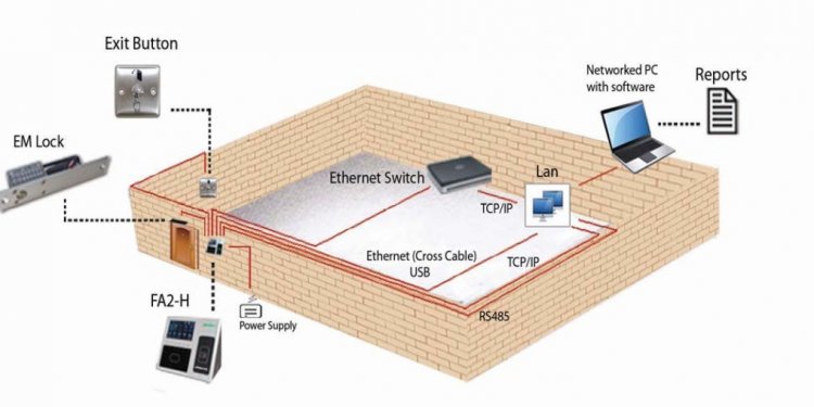 Office access control systems