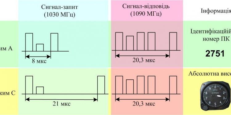 The signal responses of ATCRBS