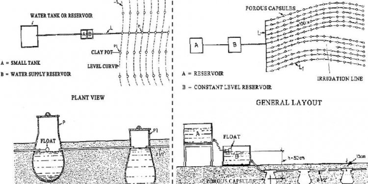 Clay Pot and Porous Capsule