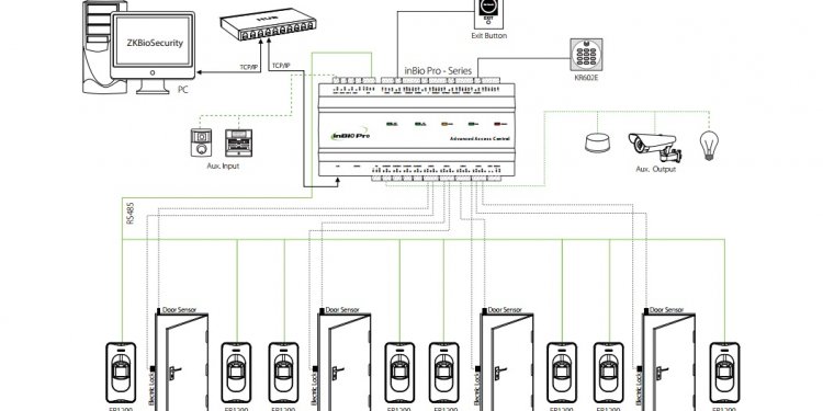 Access control systems