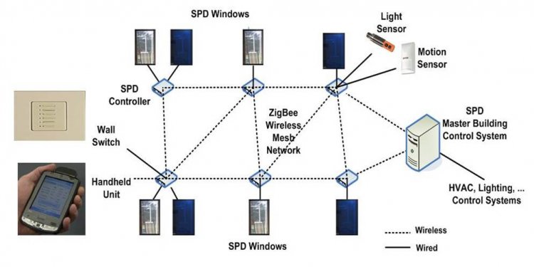 Building energy management