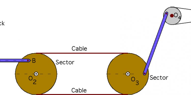 Cable System - Description