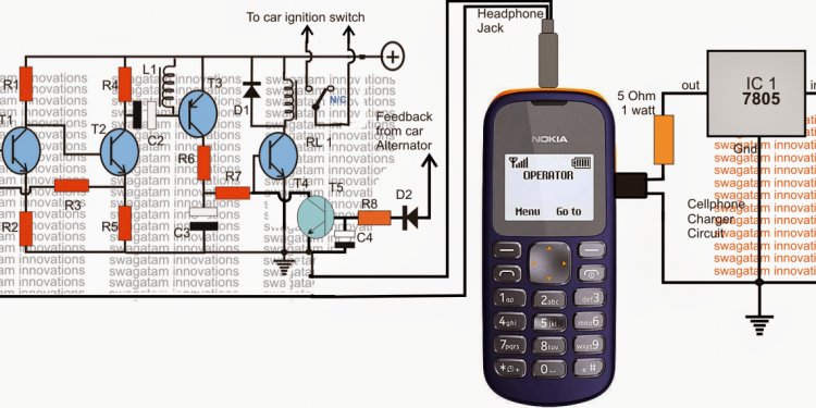 Cellphone Controlled Car