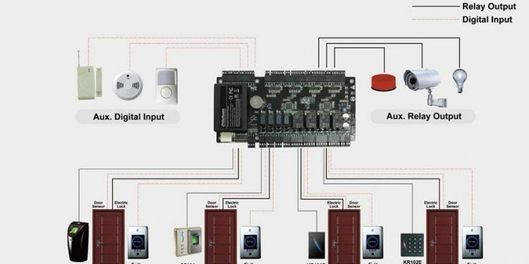 TCP/IP 4 Door Controller for