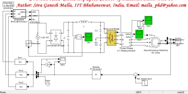 Closed Loop controller of