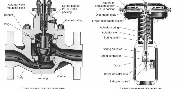 CONTROL VALVE CHARACTERISTICS