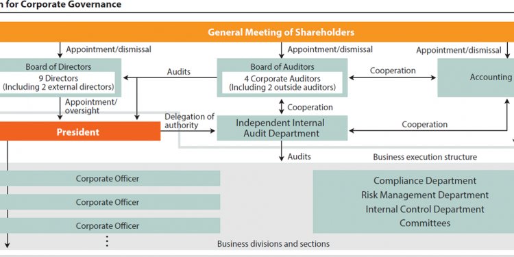 Organization for Corporate