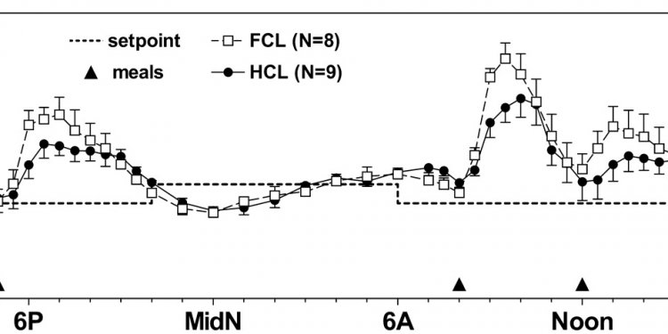 Download figure