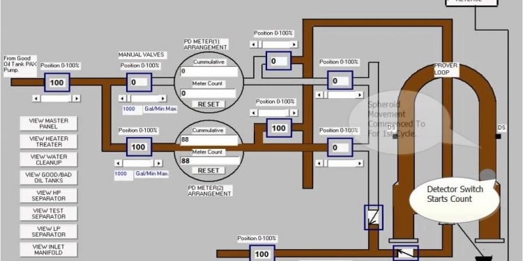 Distributed Control Systems