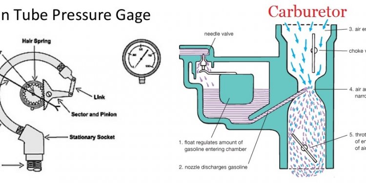 Open-loop control systems