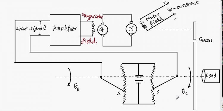 Eg 3 POSITION CONTROL SYSTEM