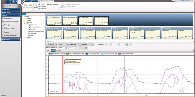 Process control system