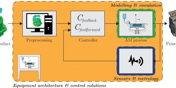 3: Schematic closed-loop