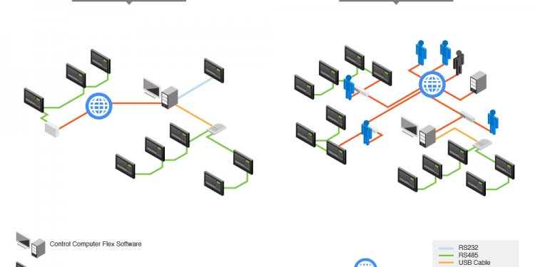 Leading edge access control