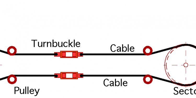 Figure 2 Reversible Flight