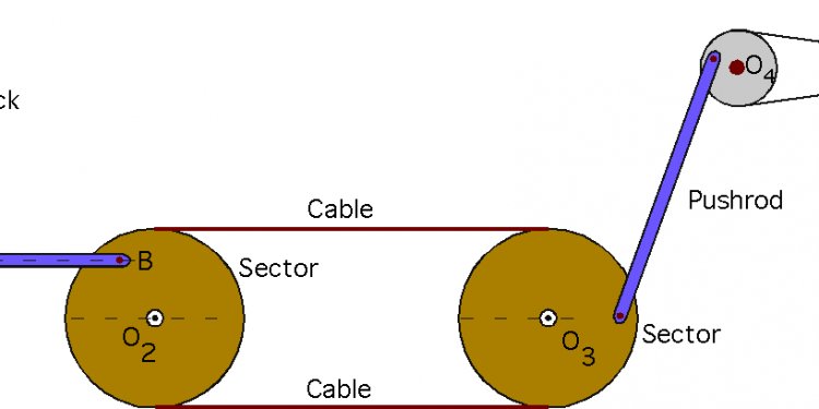 Flight Control Systems