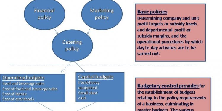 HospitalitynU: beverage budget