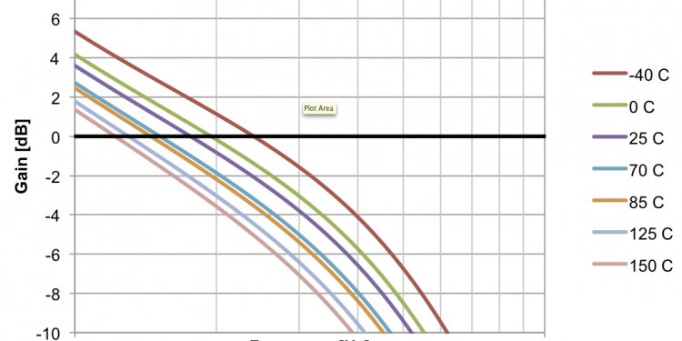 Figure 5 | Variations in the