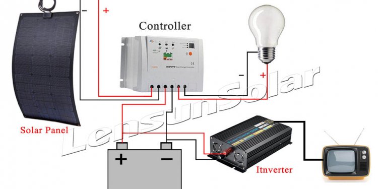 Lensun solar system controller