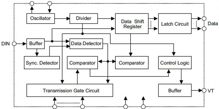 For Remote Control Systems