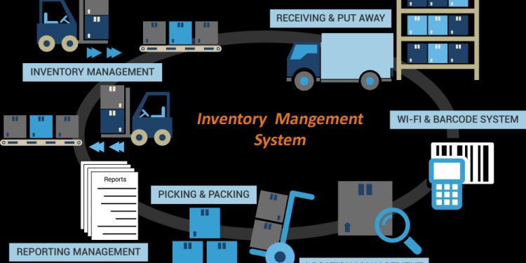 What is an Inventory