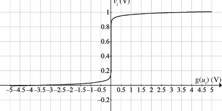 Figure 5: