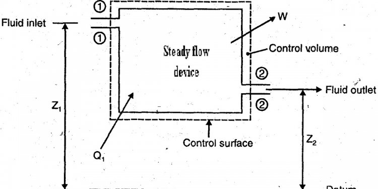 MASS BALANCE AND ENERGY