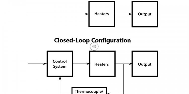 CassoSolar_Open-Loop-closed