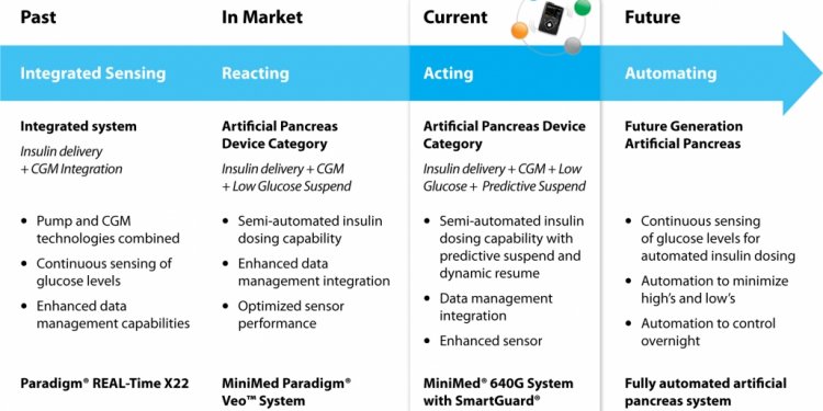 Innovation Table