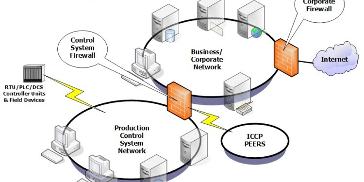 Common Network Architectures