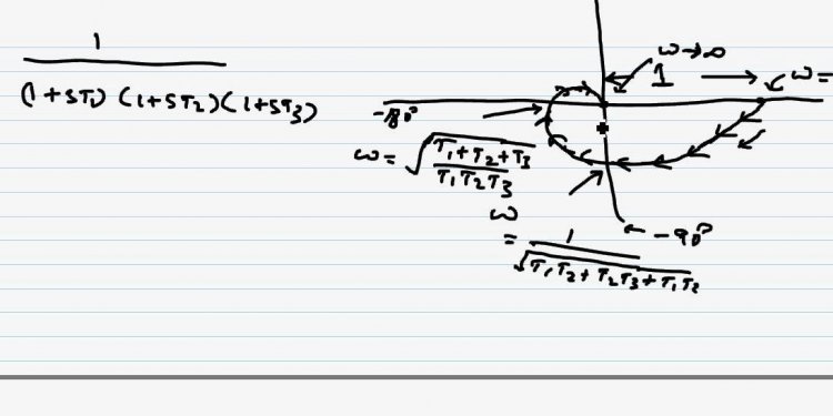 Polar plot summary