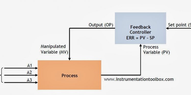 The main goal of closed loop