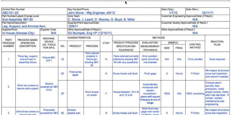 Quality Control Plan Example