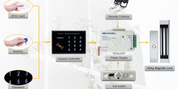 Remote Controlled RFID Door