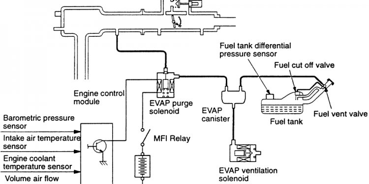 Fig. Typical evaporative