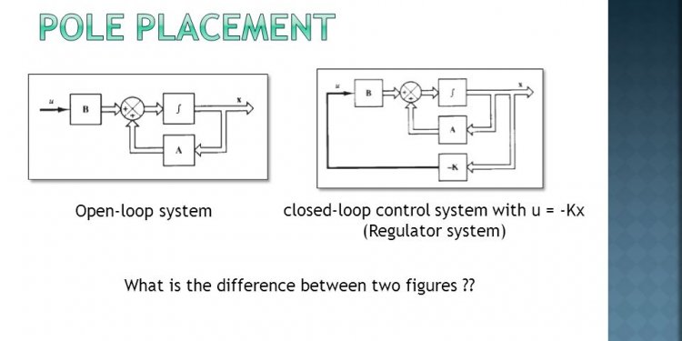 Open-loop system closed-loop