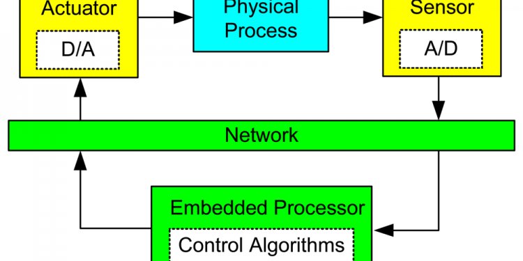 Sensors 08 05501f2 1024