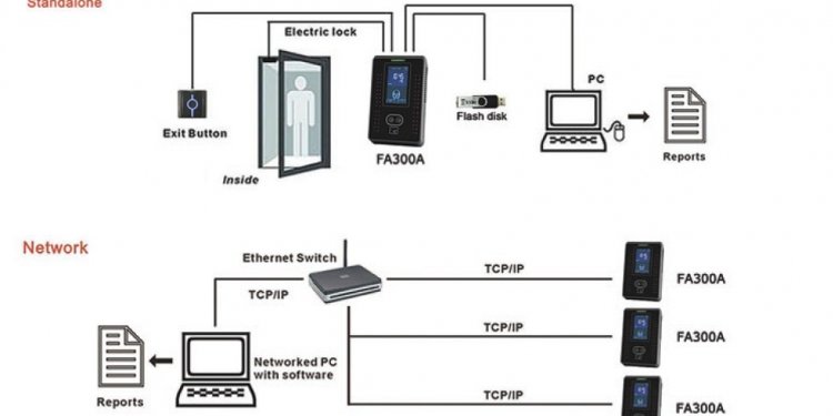 Smart Card y sistema facial