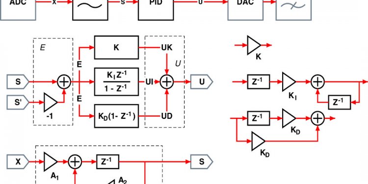 Control system with signal