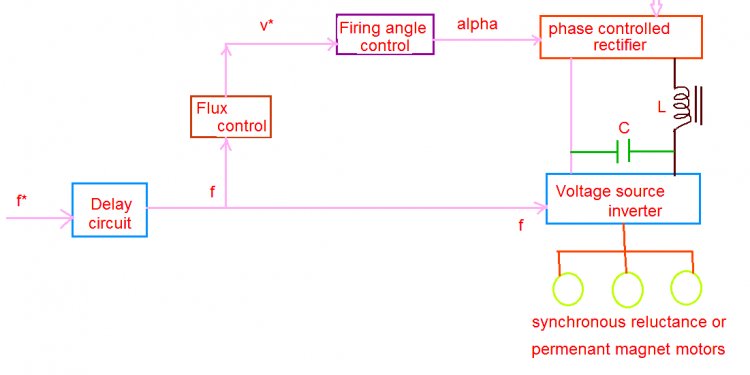 The below figure shows open