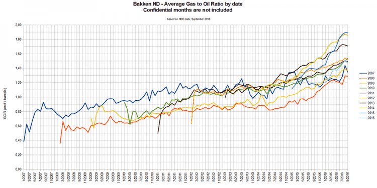 Subprime oil: Deflation of the