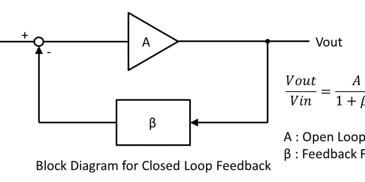 For Closed Loop Feedback