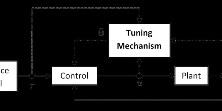 ECE 515: Control Systems