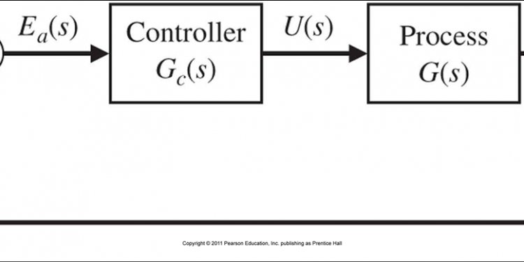 Chapter 2 Mathematical Models