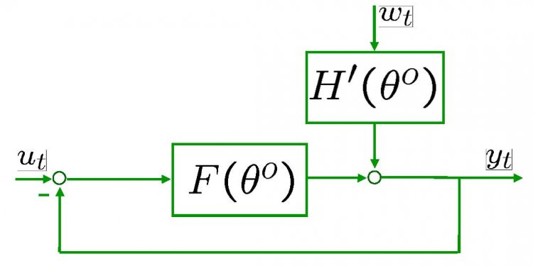 Closed-loop system