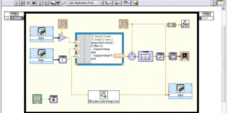 The LabVIEW Control Design and