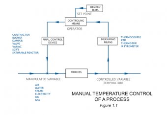 1.1_Manual_Temp_Control_of_Process