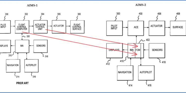 Automatic Flight Control Systems