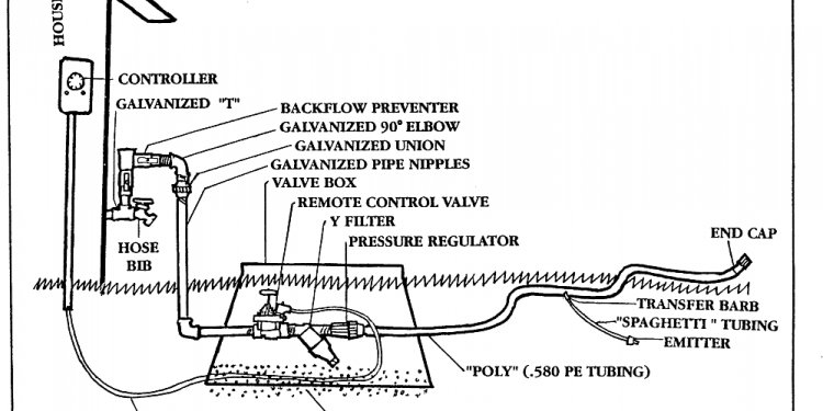 Troubleshooting irrigation controller Systems